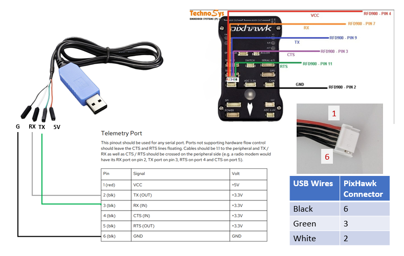 A close-up of a usb cable Description automatically generated