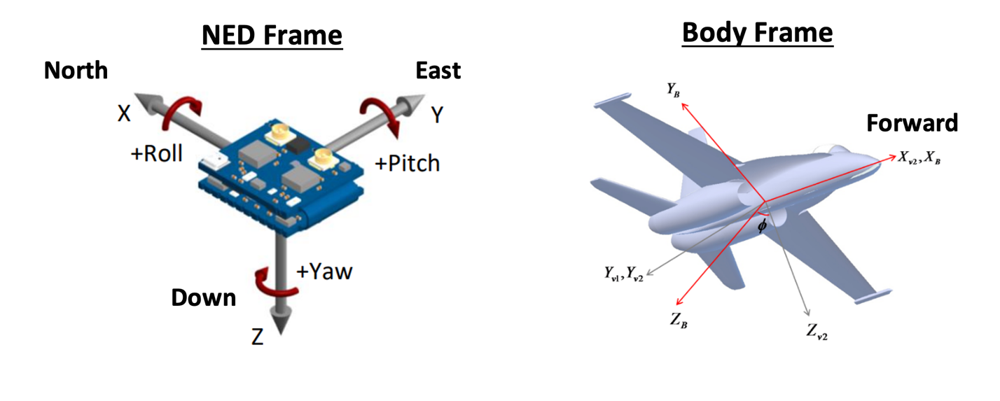 A diagram of a plane and a plane Description automatically generated with medium confidence