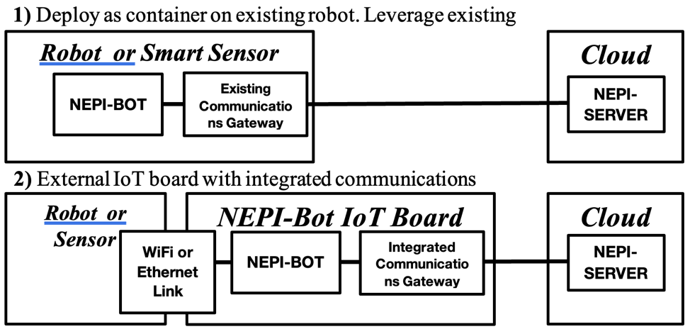 A diagram of a smart sensor Description automatically generated