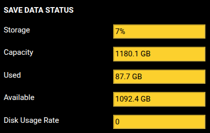 SAVE DATA STATUS panel showing Storage 7%, Capacity 1180.1 GB, Used 87.7 GB, Available 1092.4 GB, Disk Usage Rate 0